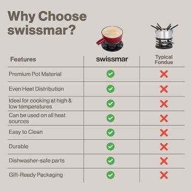 Swissmar Lugano Фондю-сет 9-ти частинний, чавун/нержавіюча сталь, вишневий, 2л, для м'яса, сиру та шоколаду, на 4 особи, подарунковий набір