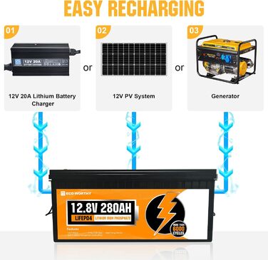 Акумуляторна батарея LiFePO4 12V 280Ah з BMS і 6000 циклами, літієва батарея 3584 Втгод 12 В для автофургону, комплект сонячних панелей, повний комплект сонячної системи (2 упаковки LiFePO4 12V 280Ah)