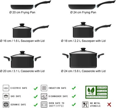 Набір посуду Domopolis Basics з антипригарним покриттям-індукційний, з кришками (6 шт.)