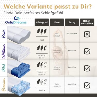 Ортопедична подушка для шиї OnlyDreams з гелевим шаром | Регульована висота + жорсткість | Чохол з алое вера | Підходить для сну на спині, животі та боці | Оeko-TEX (Преміум гель)