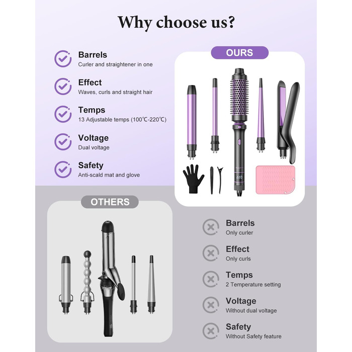 BESTOPE PRO Локкенстаб: Набір для створення локонів 5 в 1 з плойкою, термощіткою, 3 локонами (9mm-25mm) для великих локонів, 13 температур, керлером з термозахистом. Матова поверхня, рукавичка, затискач. Колір: Північне сяйво (Lila)