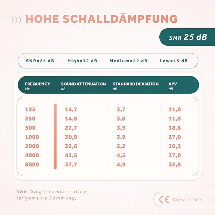 Захист слуху Schallwerk Mini для дітей - шумозахисні навушники, ідеальні для повсякденного життя та заходів (Koala Peach)