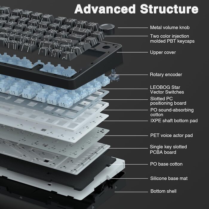 Механічна клавіатура AULA F75 PRO для геймінгу: 2.4GHz/Type-C/BT5.0, Hot-Swap, бездротова, 75%, QWERTY (сірий/чорний)