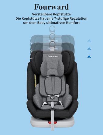 Автокрісло Fourward для дітей 0-36 кг, 360° обертання, ISOFIX, 5-точкова система безпеки, чорний колір