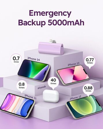 Швидка зарядка, сумісний з iPhone (фіолетовий), 5000mAh, 20W PD