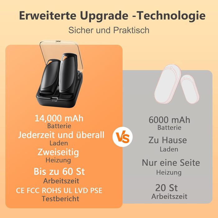 Електричні грілки для рук COTOP, набір 2 шт. з зарядним кейсом 14000 mAh, 3 режими нагріву до 56°C, для катання на лижах, кемпінгу, чорного кольору