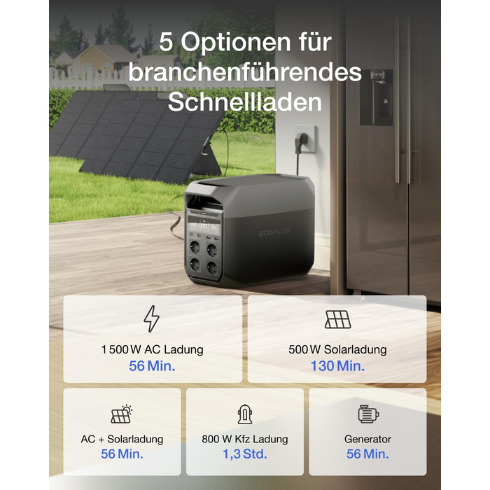 EcoFlow Delta 3: Портативна електростанція 1024Wh, сонячний генератор, розширюється до 5kWh, для дому, кемпінгу та подорожей (Generalüberholt)