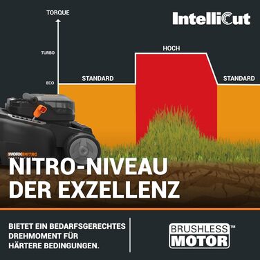 WORX WG737E акумуляторний газонокосарка Nitro 40V (2x20V) - безщітковий двигун, ширина зрізу 37 см, 6 рівнів висоти зрізу (20-70 мм), 40л травозбірник, 2x4Ah акумулятори та подвійний зарядний пристрій, без приводного колеса