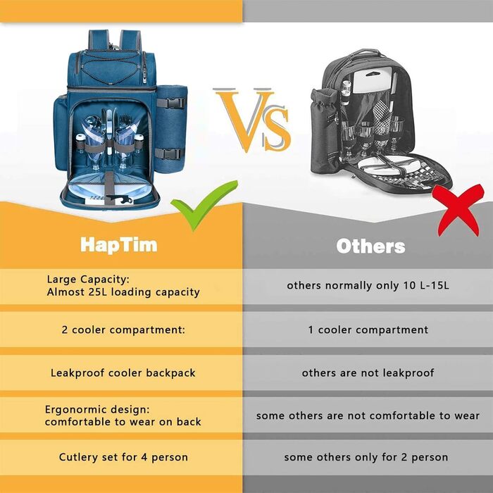 Набір для пікніка Hap Tim на 2 особи, рюкзак з тримачем для вина, флісова ковдра, набір столових приборів, ідеально для пляжу, подорожей, походів, кемпінгу, барбекю, сім'ї або як подарунок для пари (2 особи, блакитний)