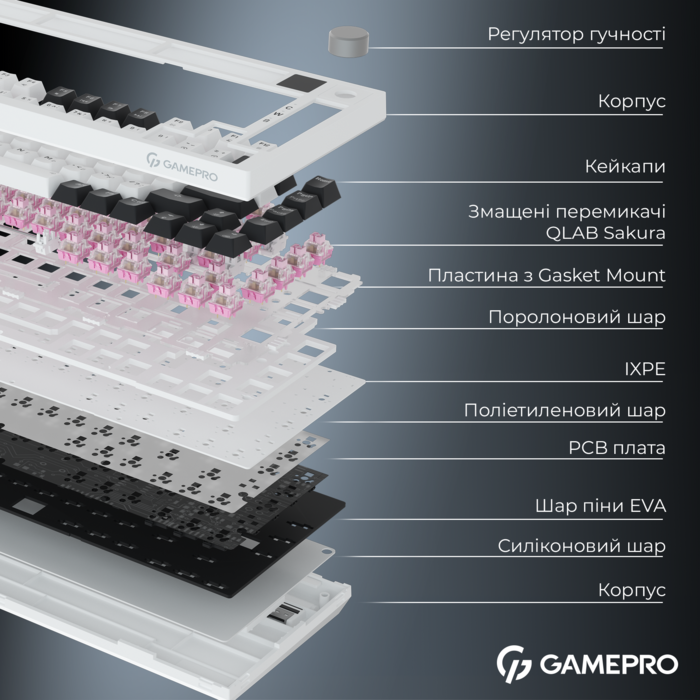 Бездротова механічна клавіатура GamePro MK160D Pro QLAB Sakura Switch White