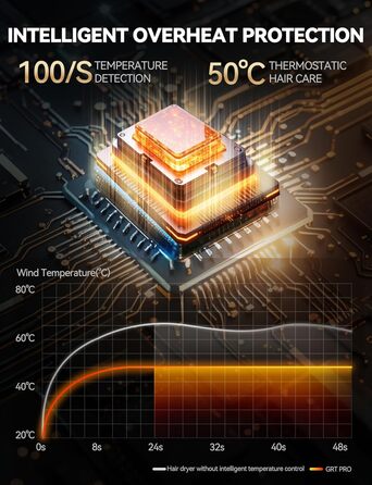 Іонізатор для волосся Föhn 2200W з дифузором, 3 швидкості, 4 режими нагріву, термоконтроль