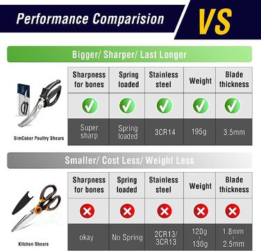 Ножиці для птиці SimCoker, кухонні ножиці, міцні курячі ножиці з нековзною ручкою і запобіжною застібкою ножиці для м'яса, курки, кісток, птиці, підпружинені.
