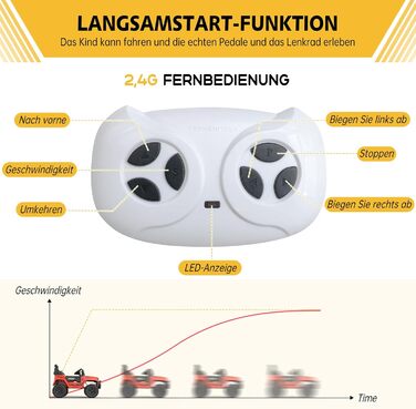 Дитячий електромобіль 12V з пультом, Bluetooth, LED, амортизацією, 2 швидкості, для дітей 3-8 років (білий/червоний)