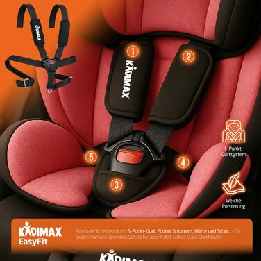 Автокрісло i-Size 9-36 кг, 15 місяців - 12 років, група 1/2/3, ECE R129/03, регульована підголовник (Рожевий)