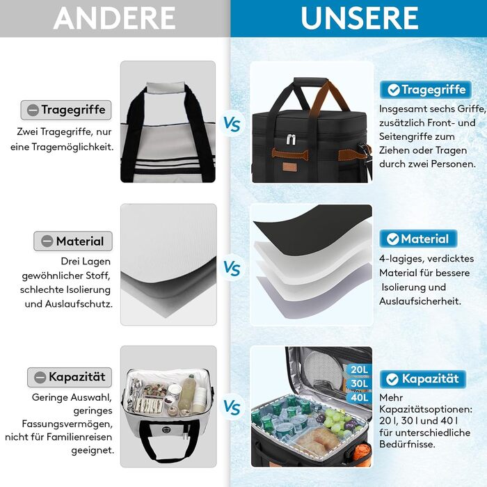 Термосумка-холодильник Lifewit 30л для пікніка, їжі та напоїв, чорна. Ізольована сумка-холодильник для роботи, кемпінгу, пляжу