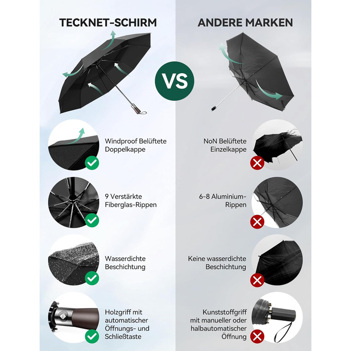 Автоматична складана парасолька TECKNET, захист від шторму, легко відкривається/закривається, стійка для дощу/снігу, чорна