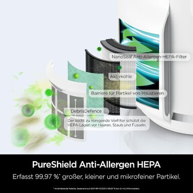 Повітряний фільтр Shark NeverChange HP150EU: для кімнат до 60 м², HEPA-фільтр на 5 років, уловлює 99,97% алергенів, авто-режим, тиха робота, LED-дисплей, білий