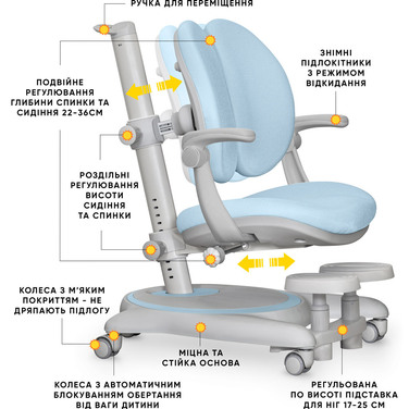Дитяче крісло Mealux Ortoback Duo Plus Blue (арт.Y-510 KBL Plus)