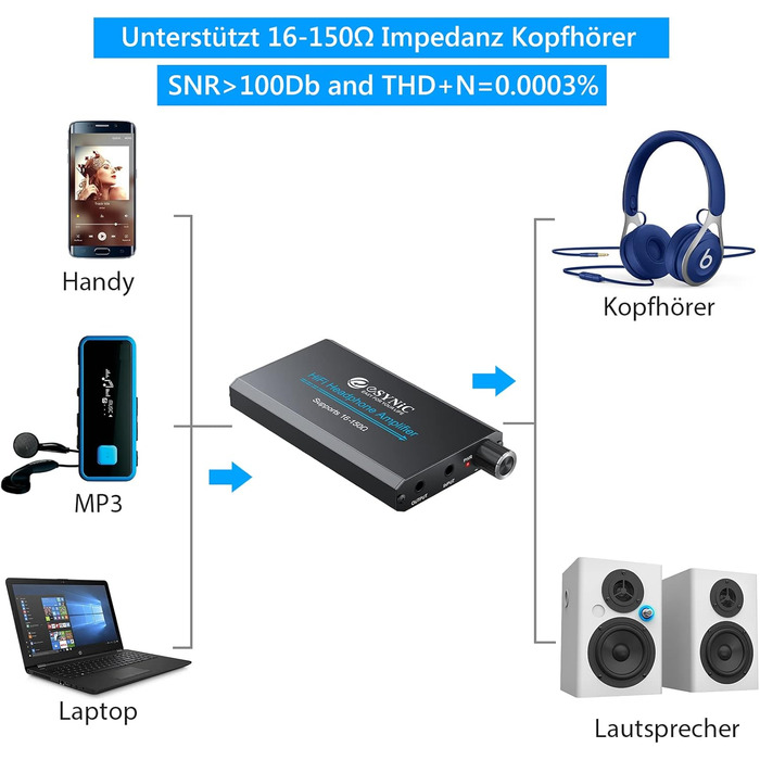 Портативний підсилювач для навушників HiFi eSynic з USB-кабелем і батареєю для MP3/мобільного телефону/ноутбука, чорний