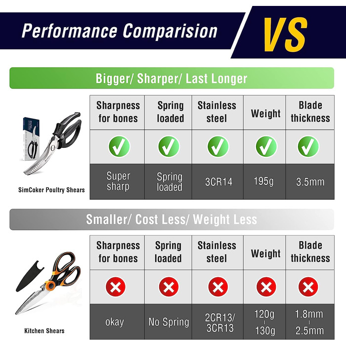 Ножиці для птиці SimCoker, кухонні ножиці, міцні курячі ножиці з нековзною ручкою і запобіжною застібкою ножиці для м'яса, курки, кісток, птиці, підпружинені.