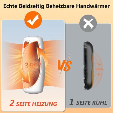 Електричні грілки для рук COTOP, 2 шт. з зарядним кейсом, 14000 mAh, 3 режими нагріву до 56°C, для катання на лижах, кемпінгу (кремовий)