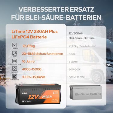 Акумулятор LiTime 12V 100Ah LiFePO4 RV під сидінням Bluetooth і Smart BMS, захист від низьких температур, максимум 15000 циклів, 100 А BMS, 20,48 кВт-год, заміна свинцево-кислотного обладнання, ідеально підходить для фургонів (12V280Ah НИЗЬКА ТЕМПЕРАТУРА)