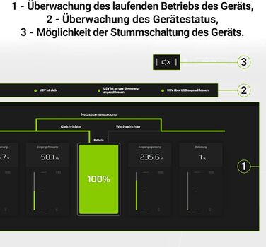 Джерело безперебійного живлення ДБЖ Green Cell із захистом від перенапруги 230 В Лінійно-інтерактивне регулювання напруги Система ДБЖ AVR USB/RJ11 2 шт. Schuko виходи РК-екран (2000 ВА (1200 Вт), вежа)