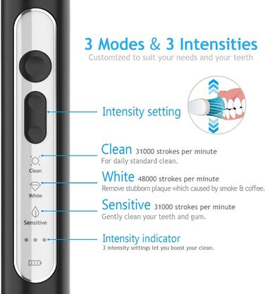 Електрична зубна щітка Lächen Sonic з 4 насадками, таймером, 3 режимами та 3 рівнями вібрації, у валізі (чорний)