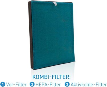 Повітряочисник Livington AirPurifier для кімнат до 30 м² – для алергіків, проти пилу, пилку та шерсті тварин, з автоматичним режимом та таймером