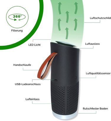 Портативний очисник повітря toGo Filter з акумулятором, компактний, для подорожей, авто, офісу. HEPA 13 фільтр, активне вугілля, для алергіків та астматиків, 15㎡