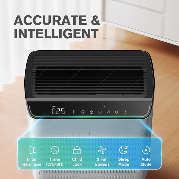 Повітряний очисник для алергіків та курців, CADR 340 м³/год, монітор PM 2,5, WiFi та Alexa, 4 режими