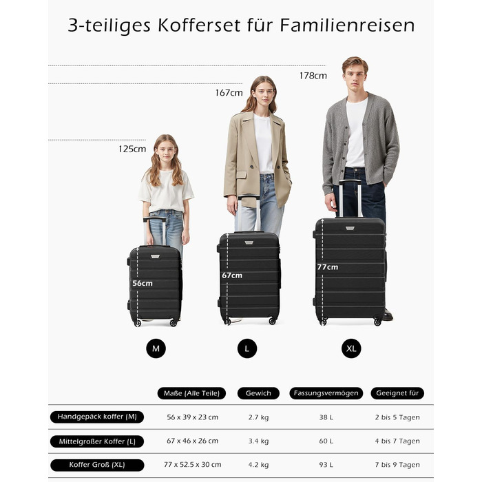 Набір валіз COOLIFE 2 шт. для подорожей на двох, PC+ABS, жорсткий корпус, легкі та міцні, обертові колеса 360°, блискавка YKK, TSA замок, чорний, L + XL