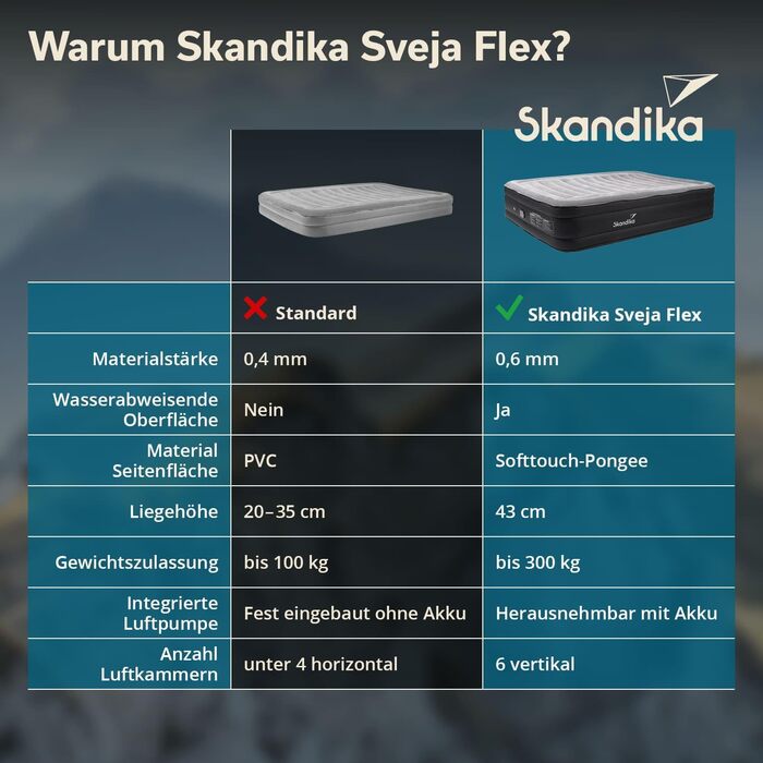 Надувна повітряна матрац Skandika Sveja Flex для 2 осіб з самонадувною системою та USB-помпою, 204 x 151 x 43 см, до 300 кг, з сумкою для перенесення