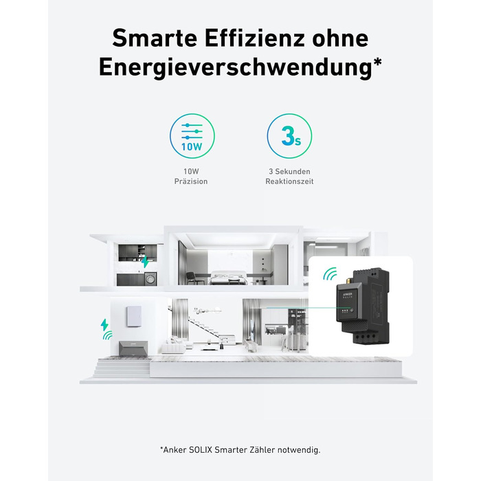 Anker Solix: сонячна електростанція для балкона (1780W, 3200Wh) з акумулятором Solarbank 2 E1600 Pro (1600Wh) та розширенням BP1600 (1600Wh), 4 панелі RS40T (445W), підставки, 4 MPPT, 1000W AC, Plug&Play