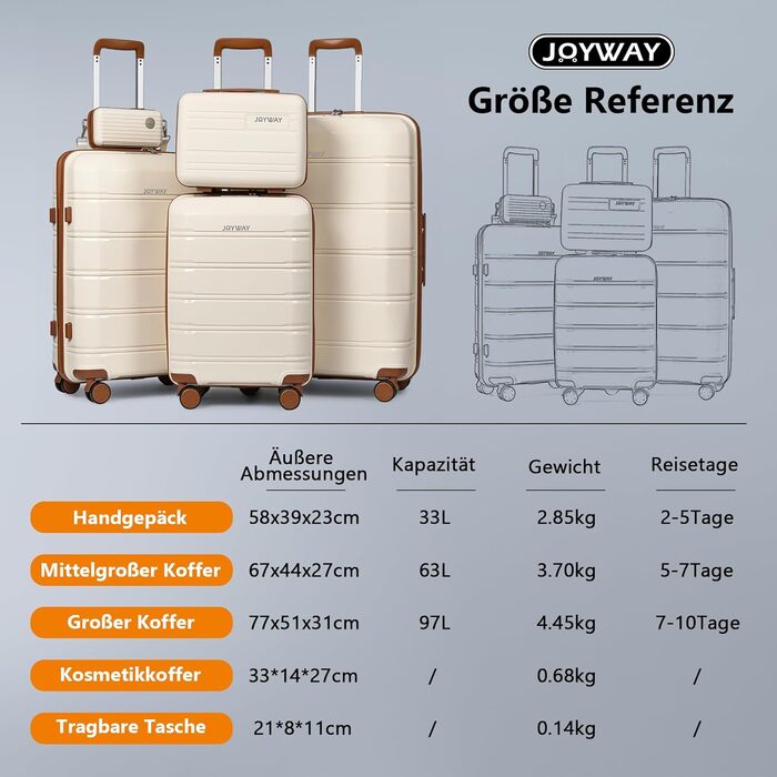Набір валіз Joyway 5шт з жорстким корпусом, 4 колеса та TSA-замок. В комплекті: косметичка та сумка. (Білий/Коричневий)