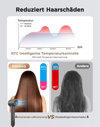 Іонний фен для волосся з дифузором, професійний стайлер 150 000 об/хв, 8 режимів температури з LED-дисплеєм, для кучерявого та густого волосся, чорний