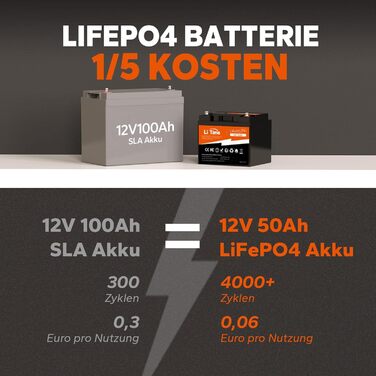 Акумулятор LiTime LiFePO4 12V 50Ah, 15000 циклів, 10 років, 50A BMS, ідеально підходить для заміни автофургонів, сонячних батарей, морських, AGM