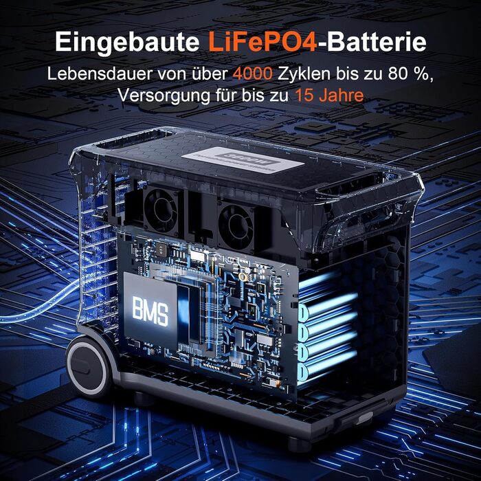 Портативна сонячна електростанція SolarPlay Q3600 з сонячною панеллю 200W, 2500W, 2304Wh LiFePO4, USB-порти, для кемпінгу, RV, надзвичайних ситуацій