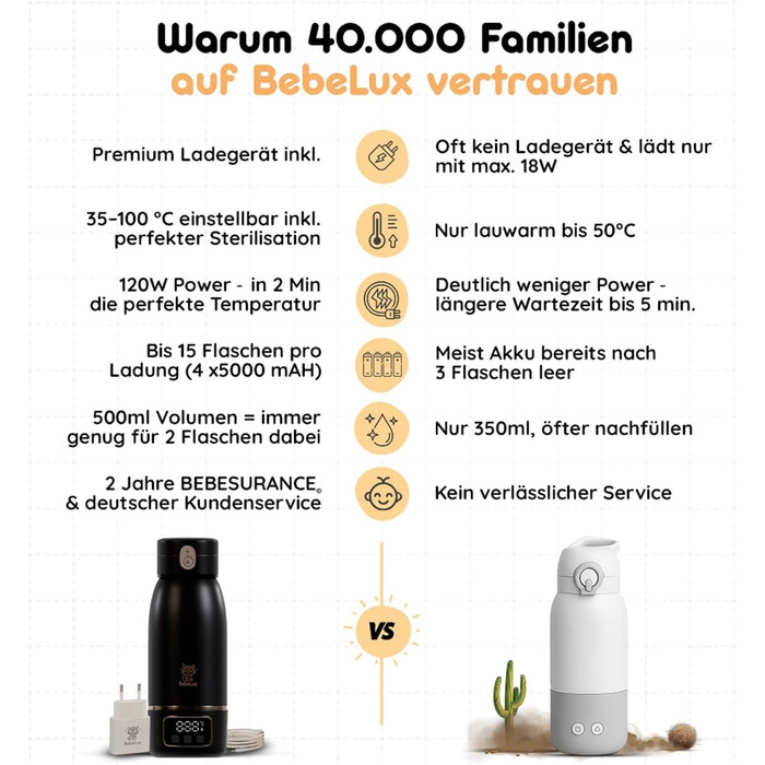 Підігрівач для дитячих пляшечок BEBELUX LUX MOM KIT – Електричний, USB-C, 36W, BPA-free, з терморегулятором, акумуляторний (Чорний)