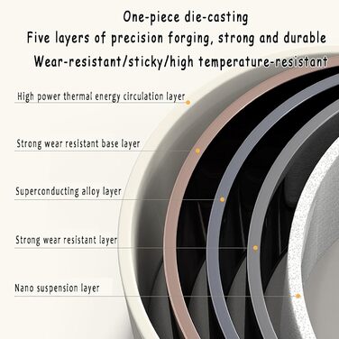 17-ти частинний набір каструль з знімним ручками: Набір посуду Induktion з антипригарним покриттям для всіх типів плит, придатний для миття в посудомийній машині (молочний білий)