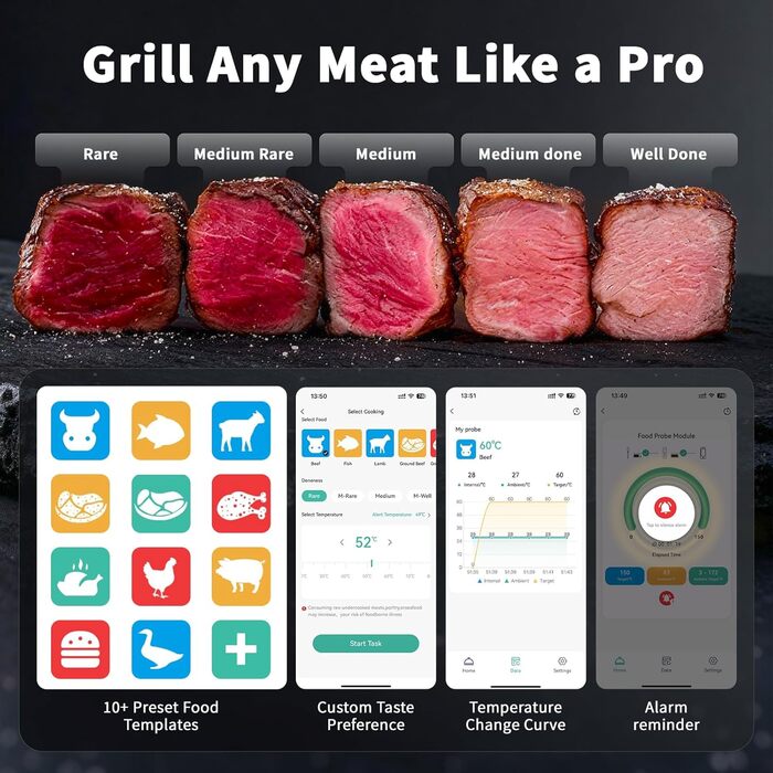 Bluetooth термометр для м'яса Luvan: бездротове підключення, IP67, для BBQ, гриля, духовки та фритюрниці