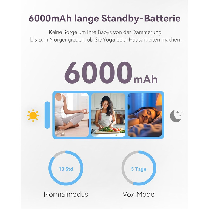 Радіоняня з двома камерами 7