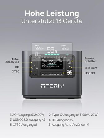 Портативна електростанція AFERIY 2400W з акумулятором LiFePO4 2048Wh, швидка зарядка 1.7 год, 13 портів, чиста синусоїда 230V, UPS, для кемпінгу та подорожей, 7 років гарантії P210