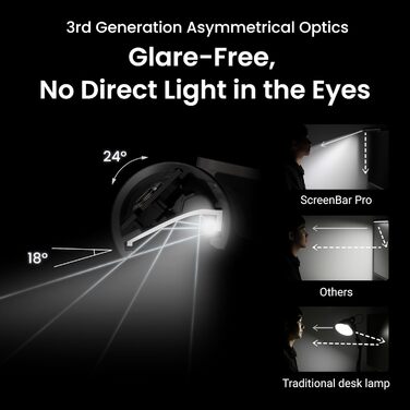 BenQ ScreenBar Pro – LED лампа для монітора: без відблисків, авто вкл/викл, універсальна кріплення, широке освітлення, регулювання кольору та яскравості, автоматичне регулювання, чорний колір