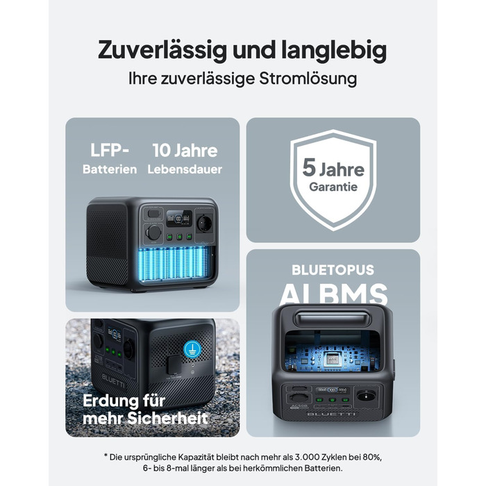 Портативна електростанція BLUETTI AC50B: 448Wh LiFePO4, 700W, USB-C PD 65W, для кемпінгу та подорожей