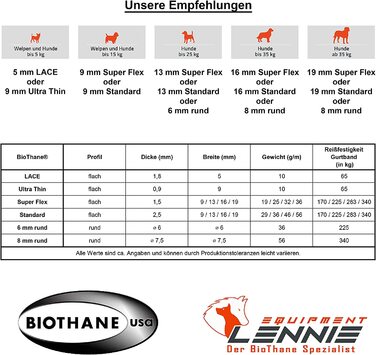 Легкий повідець Ленні, для собак вагою 15-25 кг, 13 мм Superflex BioThane, 3 м 5 м 8 м 10 м 15 м 20 м, без / з ремінцем на зап'ясті, вибір карабіна, зшитий / плетений