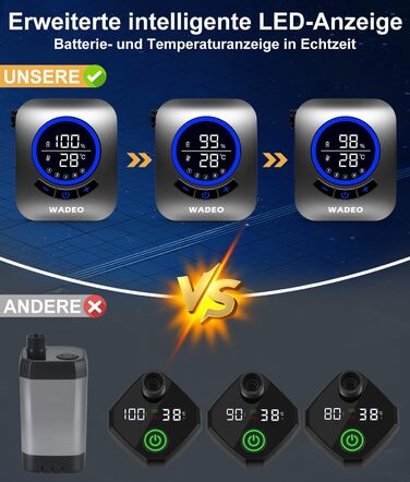 Портативна душова кабіна WADEO з насосом, 8000mAh, LED-дисплей, для кемпінгу та подорожей