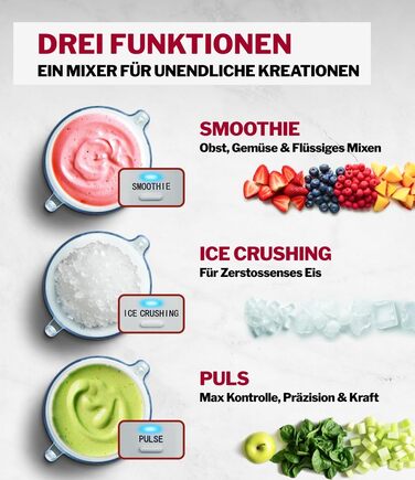 Бездротовий занурювальний блендер Turmix CX 422 з набором аксесуарів: чаша, подрібнювач, віночок, підставка – 1800W, Li-Ion, для універсальної кухні