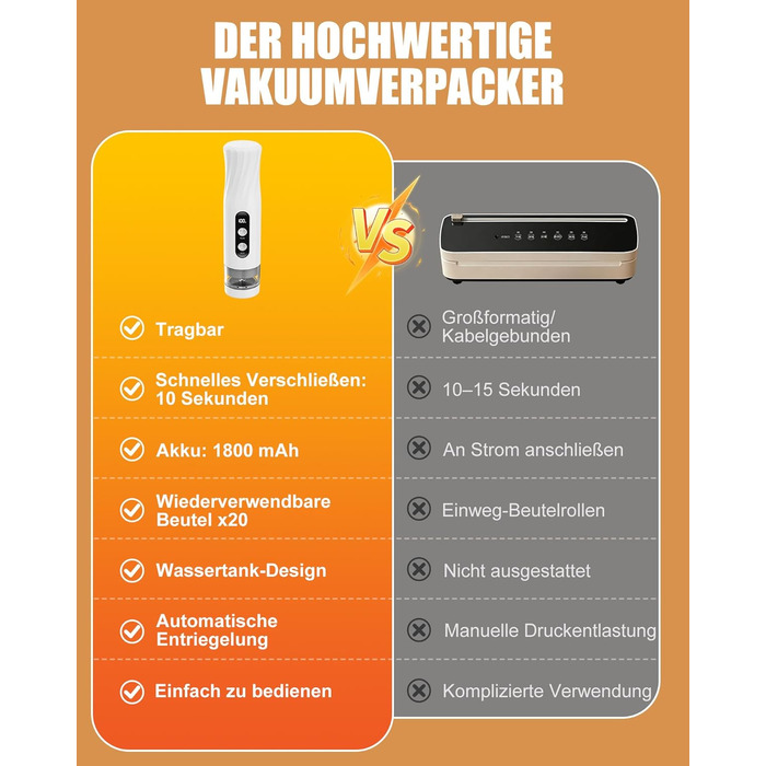 Вакууматор Babacom портативний з резервуаром для води, потужність 60кПа, автоматичний вакуумний пакувальник з пульс-функцією для делікатних продуктів, 20 багаторазових пакетів у комплекті