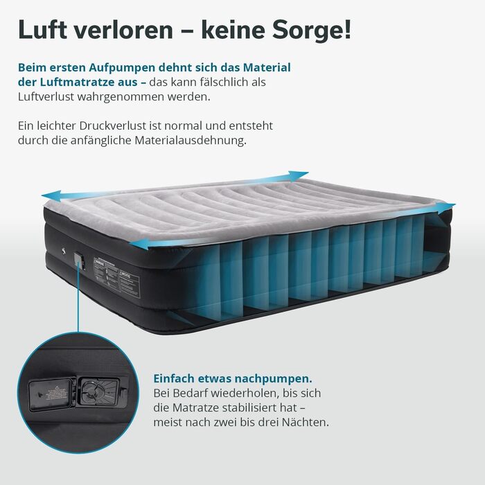 Надувна повітряна матрац Skandika Sveja Flex для 2 осіб з самонадувною системою та USB-помпою, 204 x 151 x 43 см, до 300 кг, з сумкою для перенесення